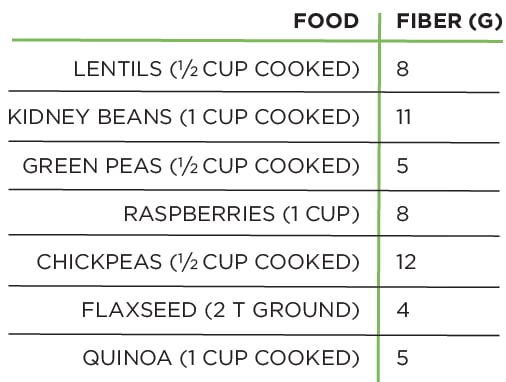 Fiber Food Chart